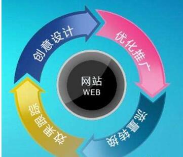 你的网站被访客拉黑过么？如何避免？